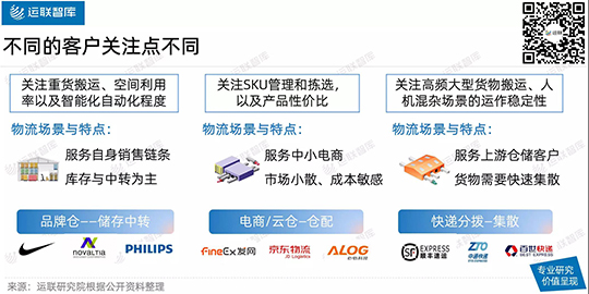 【运联研究】木蚁机器人持续领跑物流领域智能搬运与场景落地(图3)