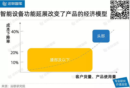 【运联研究】木蚁机器人持续领跑物流领域智能搬运与场景落地(图4)