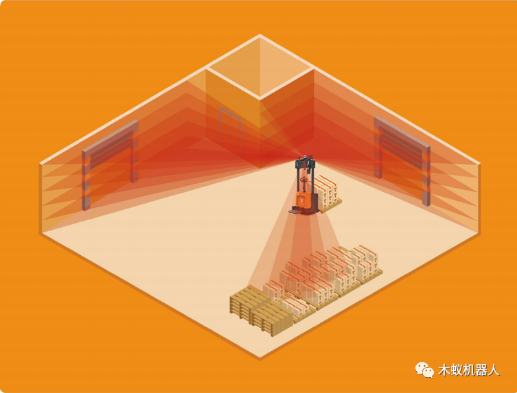 行业活动木蚁机器人受邀参加“智能机器人SLAM导航技术研讨会”(图3)